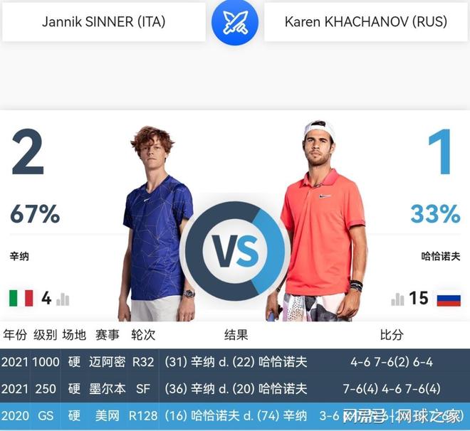 L新赛季首 L新赛季首